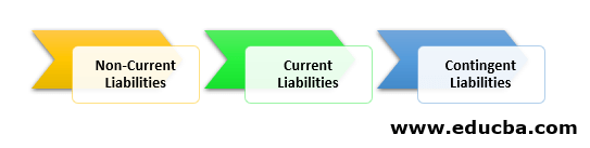 Types Of Liabilities On Balance Sheet Types And Examples Of Liabilities