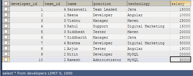 SQL ORDER BY Alphabetical Guide To SQL ORDER BY Alphabetical