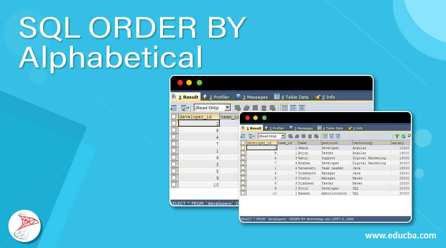 SQL ORDER BY Alphabetical Guide To SQL ORDER BY Alphabetical