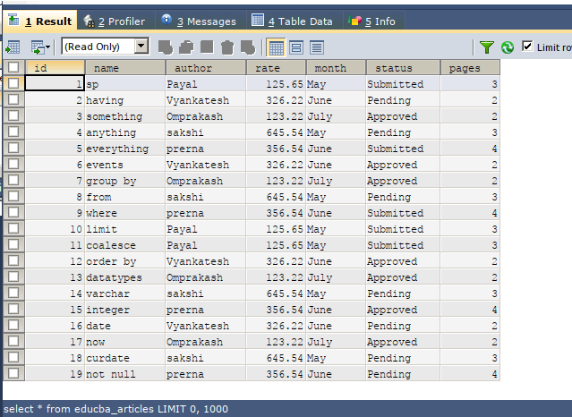 SQL group by month 1