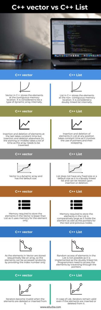 C++ vector vs list | 6 Major Differences (With Infographics)