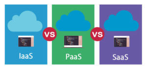 Iaas Vs Paas Vs Saas 