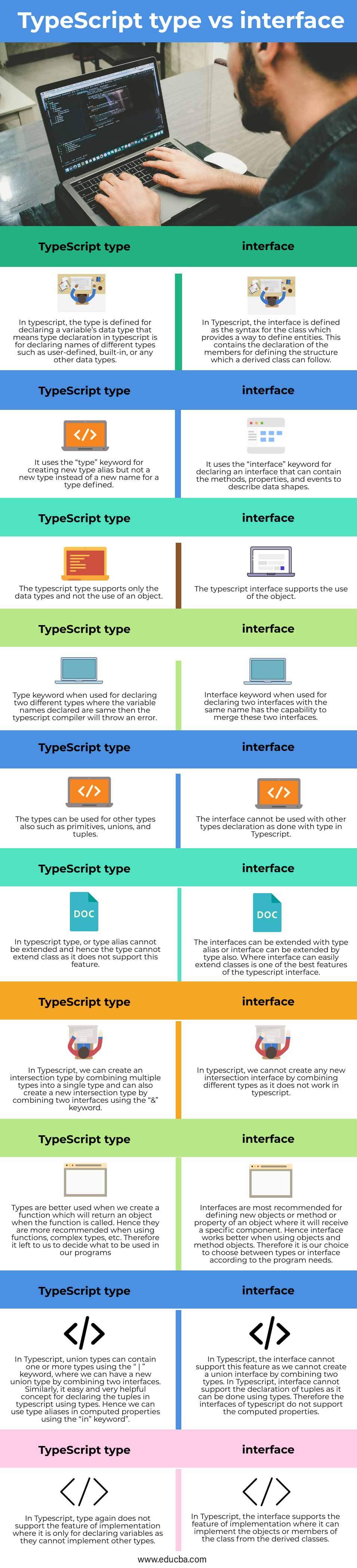 TypeScript Type Vs Interface LaptrinhX