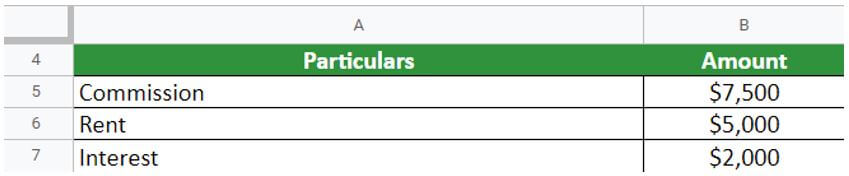 XYZ LTD QUESTION