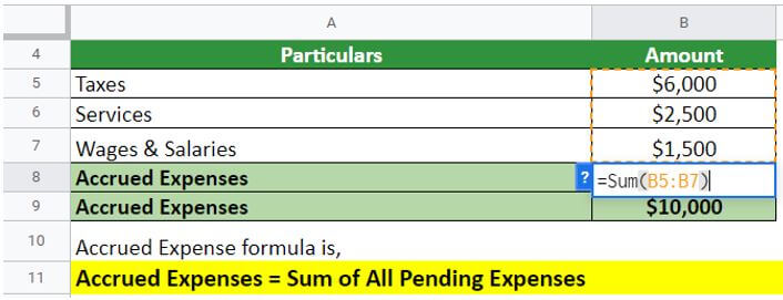 Accrued Expense-ABC Ltd solution