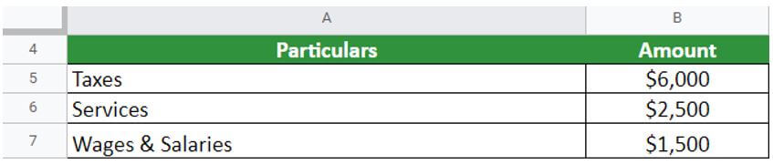 Accrued Expense-ABC Ltd Question