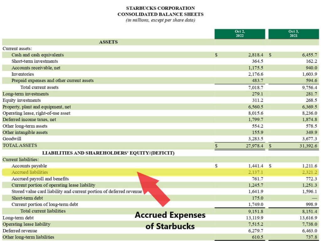 Starbucks balance sheet