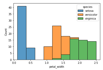 prtal width