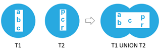 Output-2.7