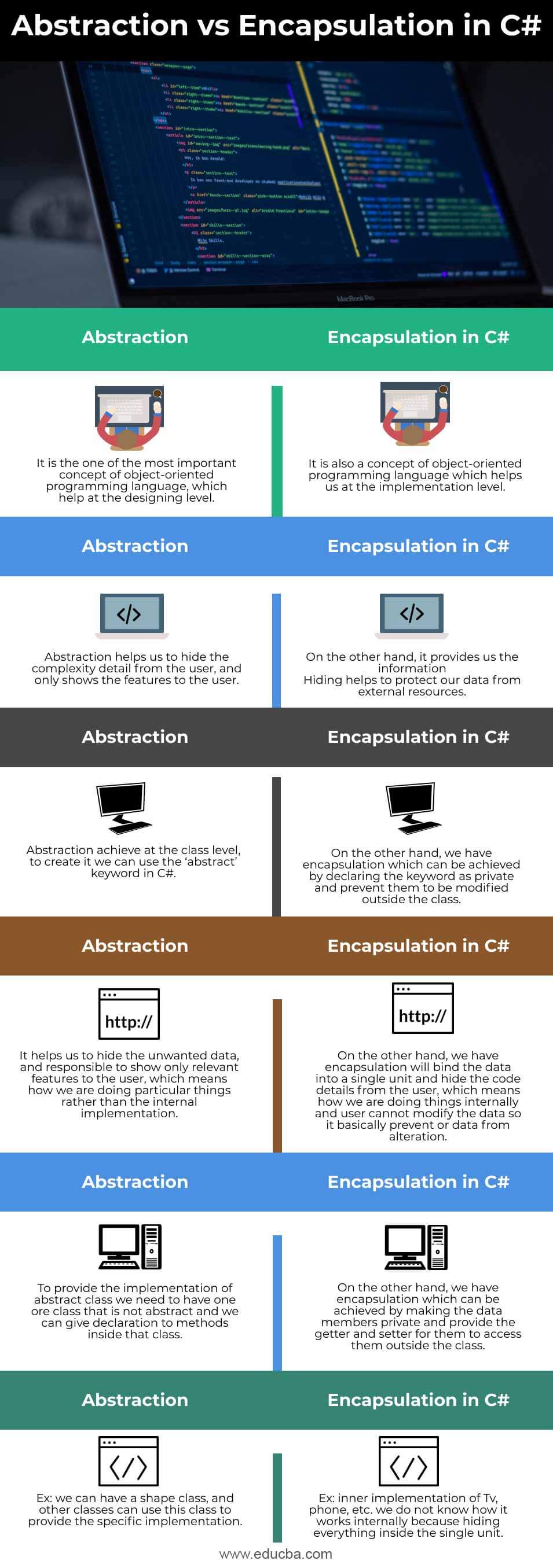 Abstraction-vs-Encapsulation-in-C#-info