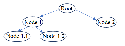 Tree Traversal Python-1