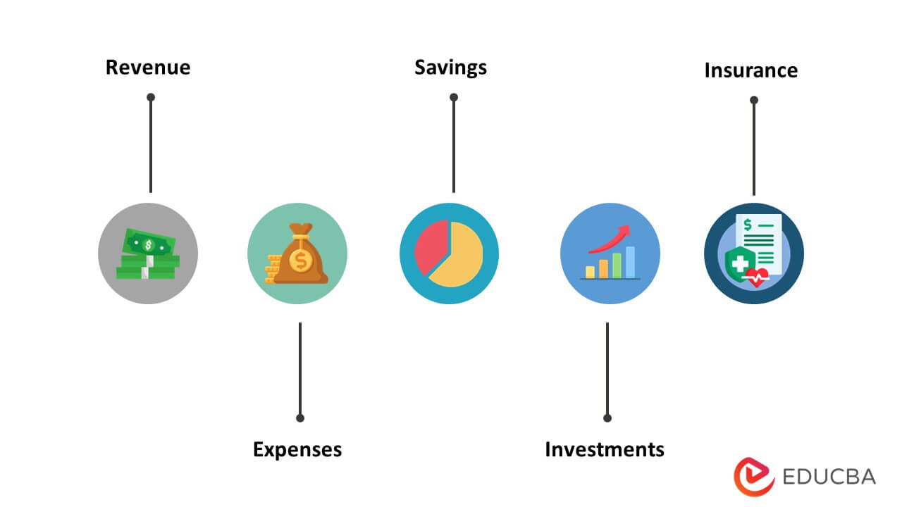 Areas of Personal Finance