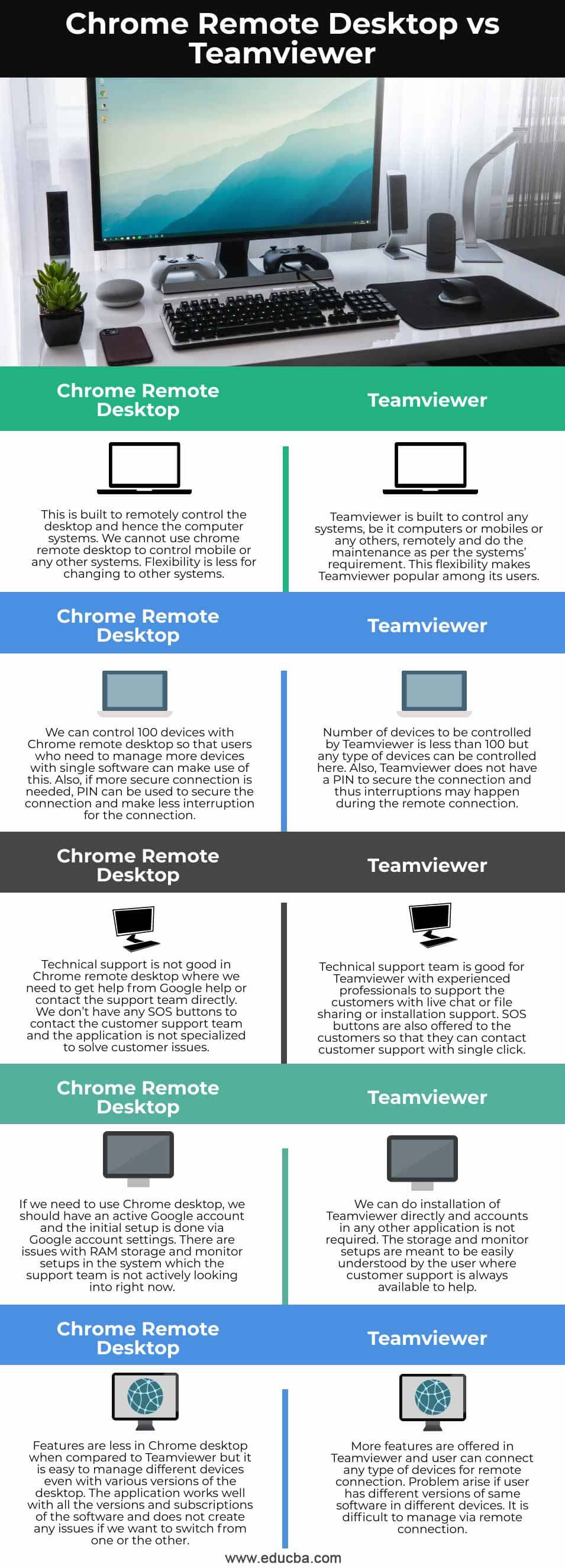 Chrome-Remote-Desktop-vs-Teamviewer-info