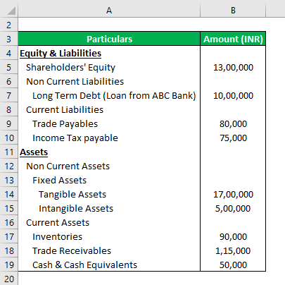 Net Asset Formula Example 1-1