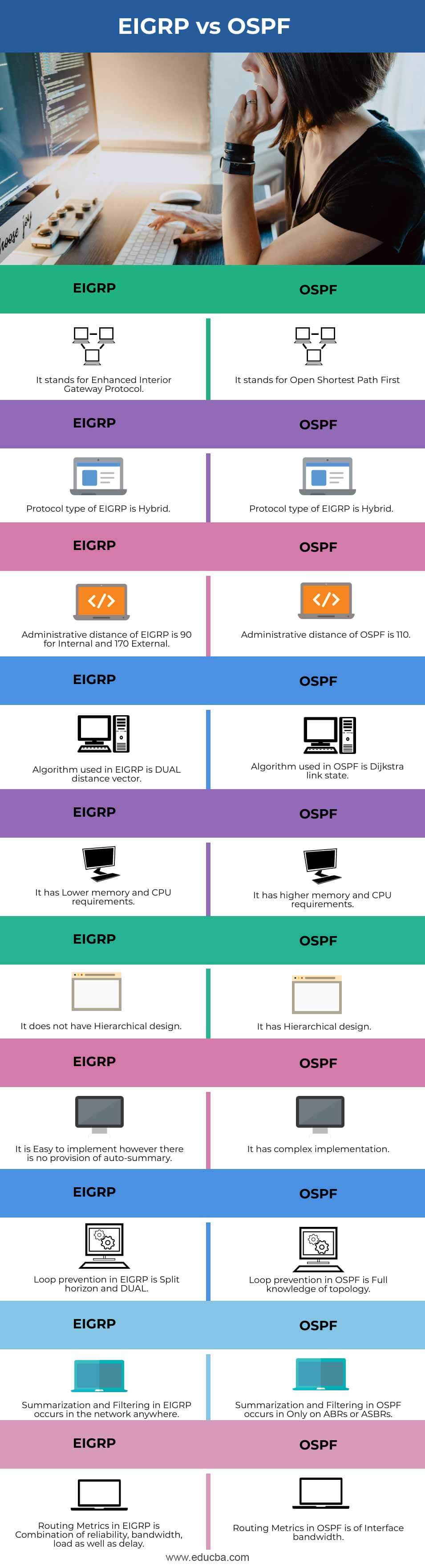 EIGRP-vs-OSPF-info