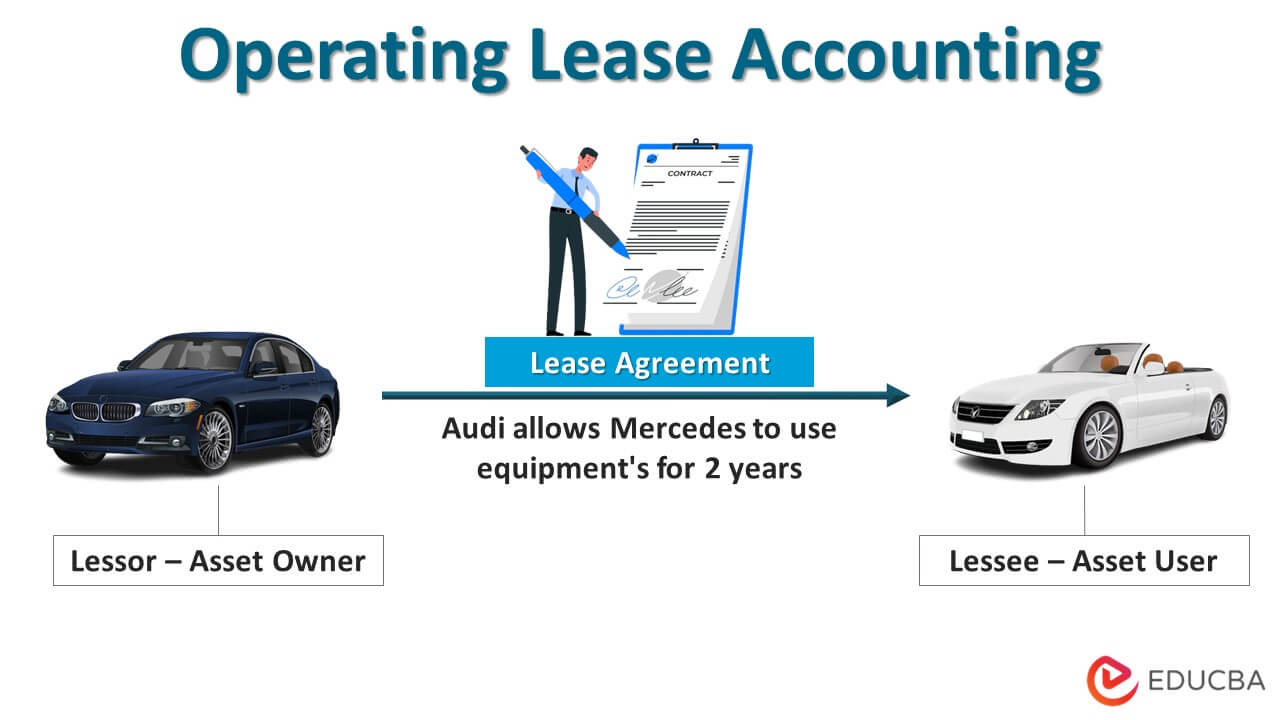 Operating Lease Accounting