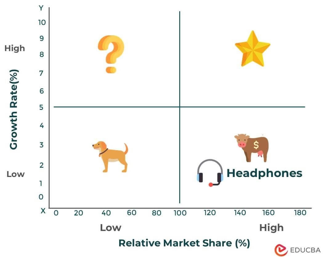 relative Market Share