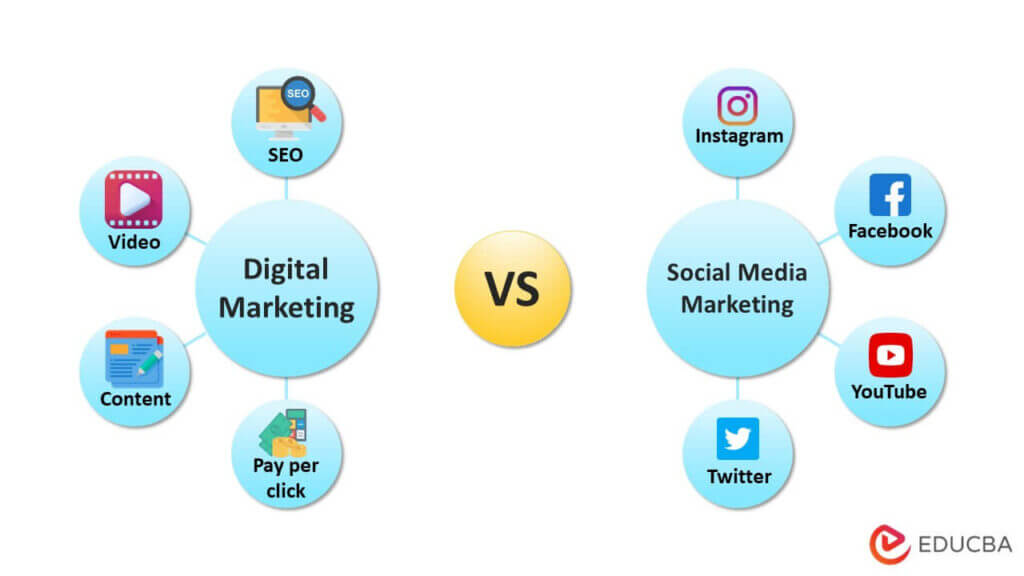 Digital Marketing vs Social Media Marketing