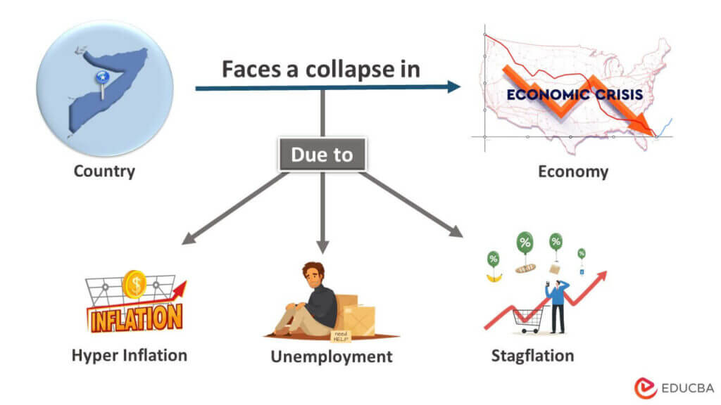 Economic Collapse