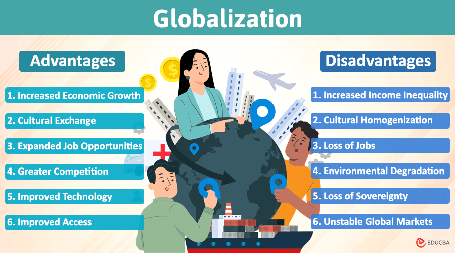 Advantages and Disadvantages of Globalization