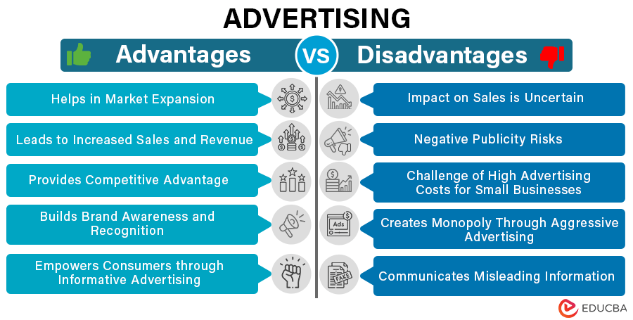 Advantages and Disadvantages of Advertising