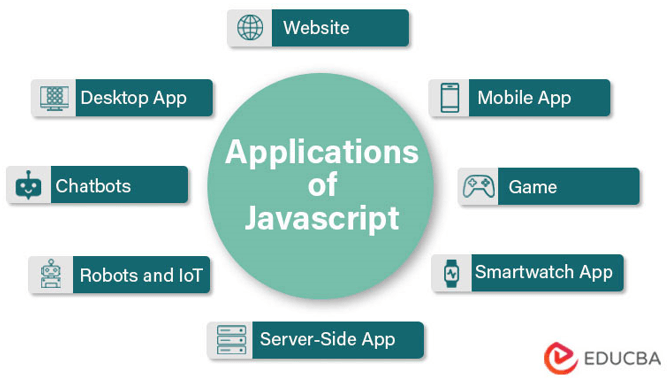 Applications of JavaScript