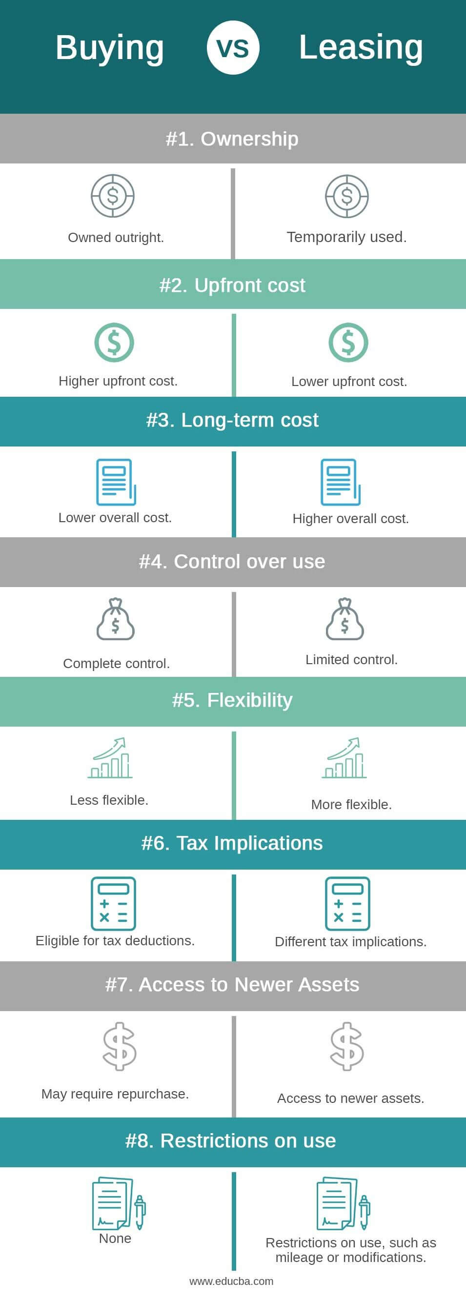 Buying vs Leasing info