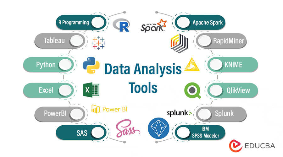 Analysis tool