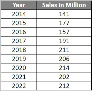 MEDIAN Function in Excel Examples-1