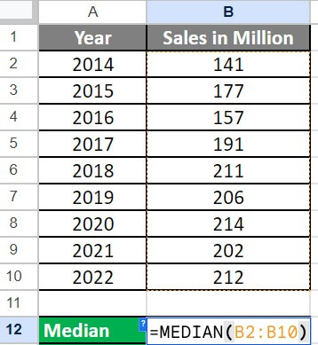 MEDIAN Function in Excel Examples-2