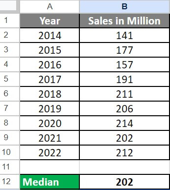 MEDIAN Function in Excel Examples-3