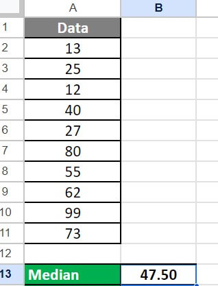 MEDIAN Function in Excel Examples-5