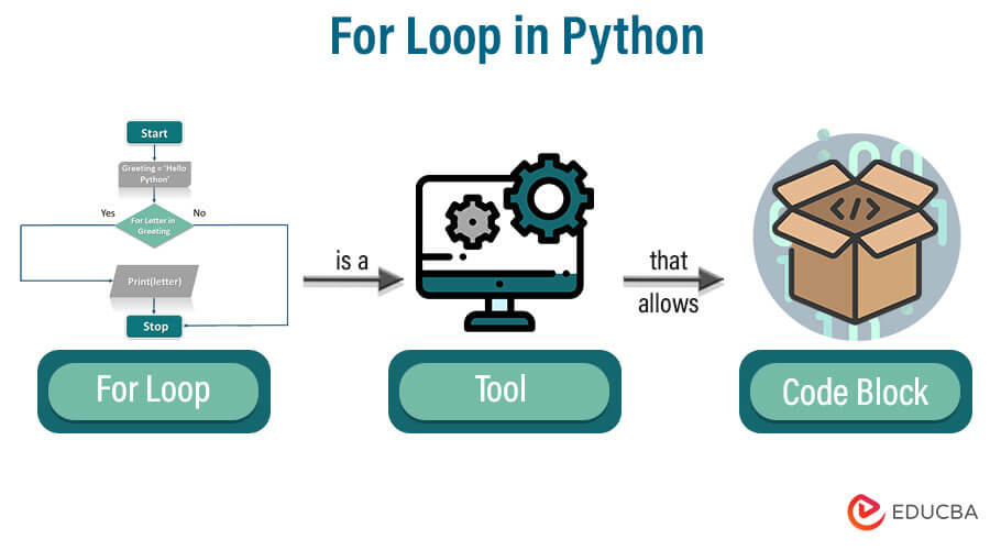 For Loop in Python