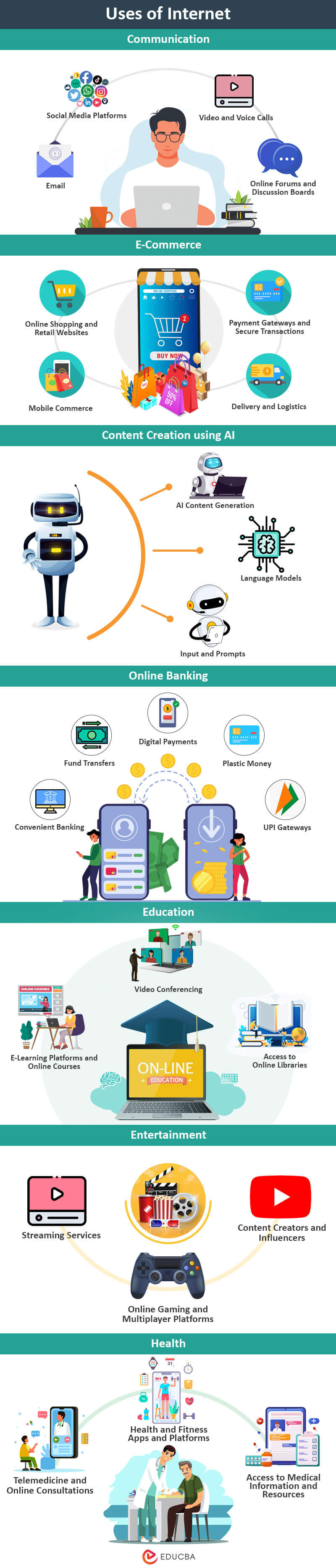 Uses of Internet infographics