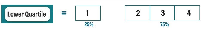 Lower Quartile