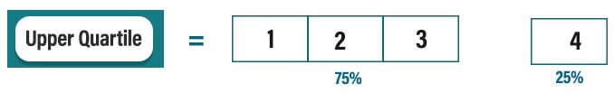 Upper Quartile