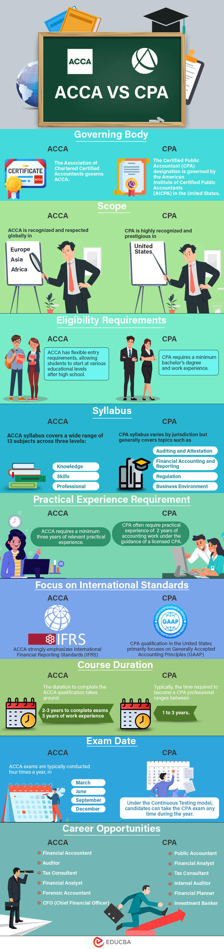 ACCA-vs-CPA