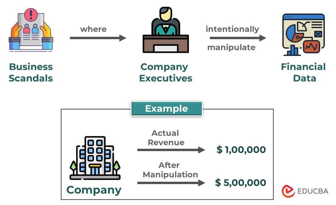 Accounting Scandals