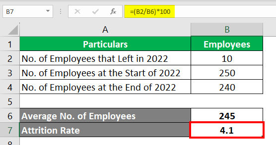 Attrition Formula-Eg 1.3