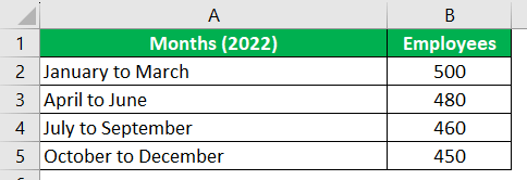 Attrition Formula-Eg 2.1