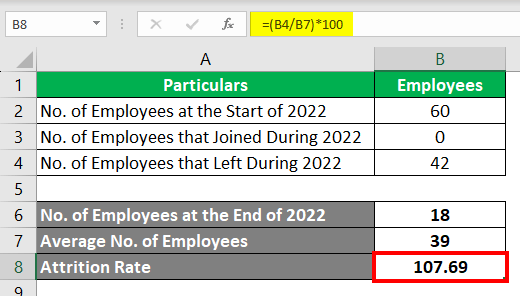 Attrition Formula-FAQ