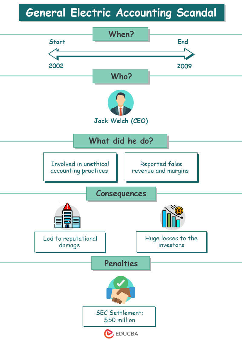 General-Electric-Accounting-Scandals