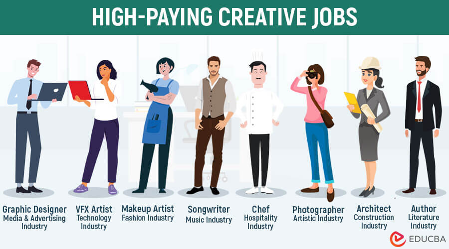 High-Paying-Creative-Jobs