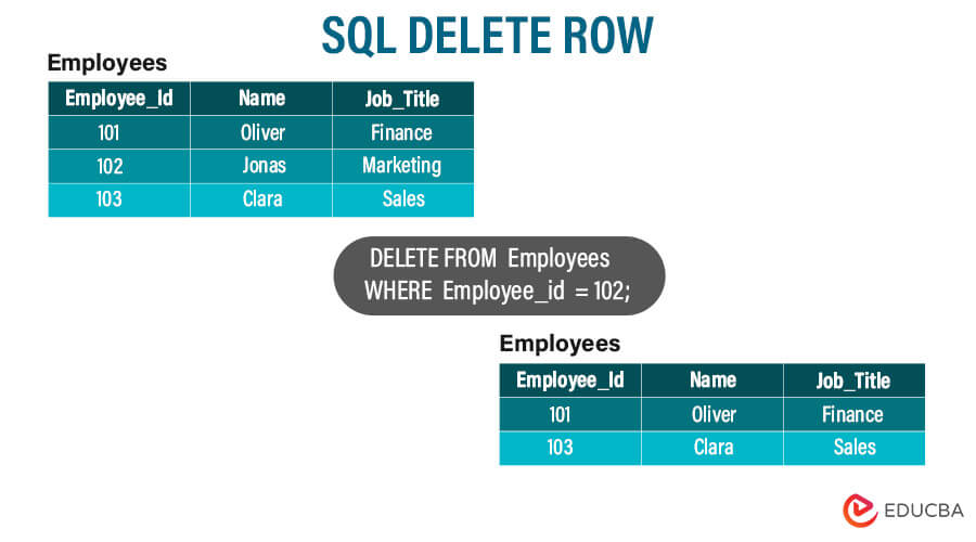 SQL DELETE ROW
