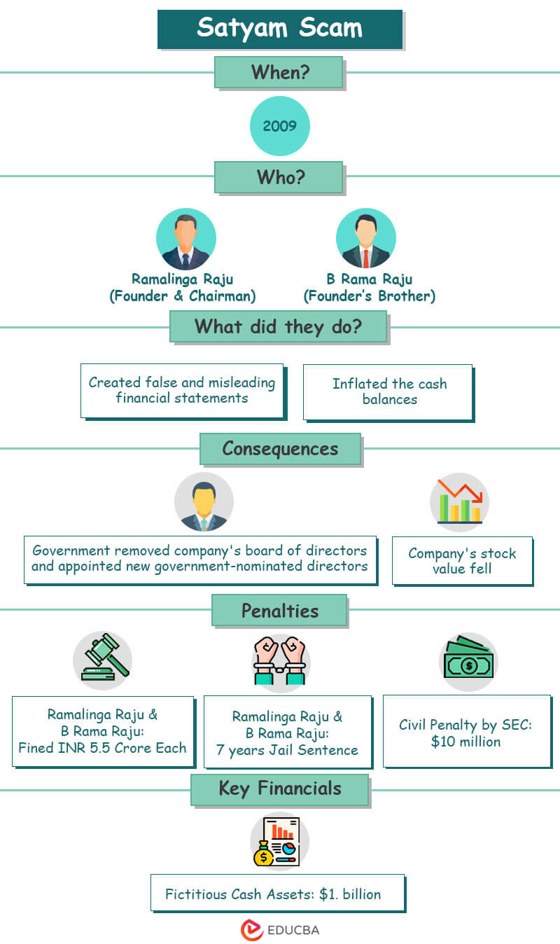 Accounting Scandals-Satyam-Scam