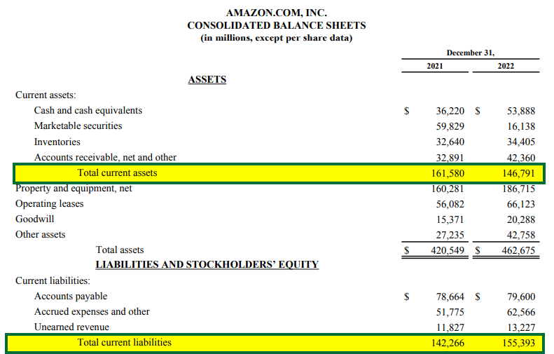 change in net working capital formula-Example 2