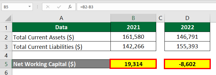 change in net working capital formula-Example 2.4