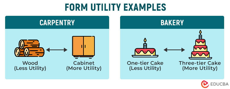 Form Utility