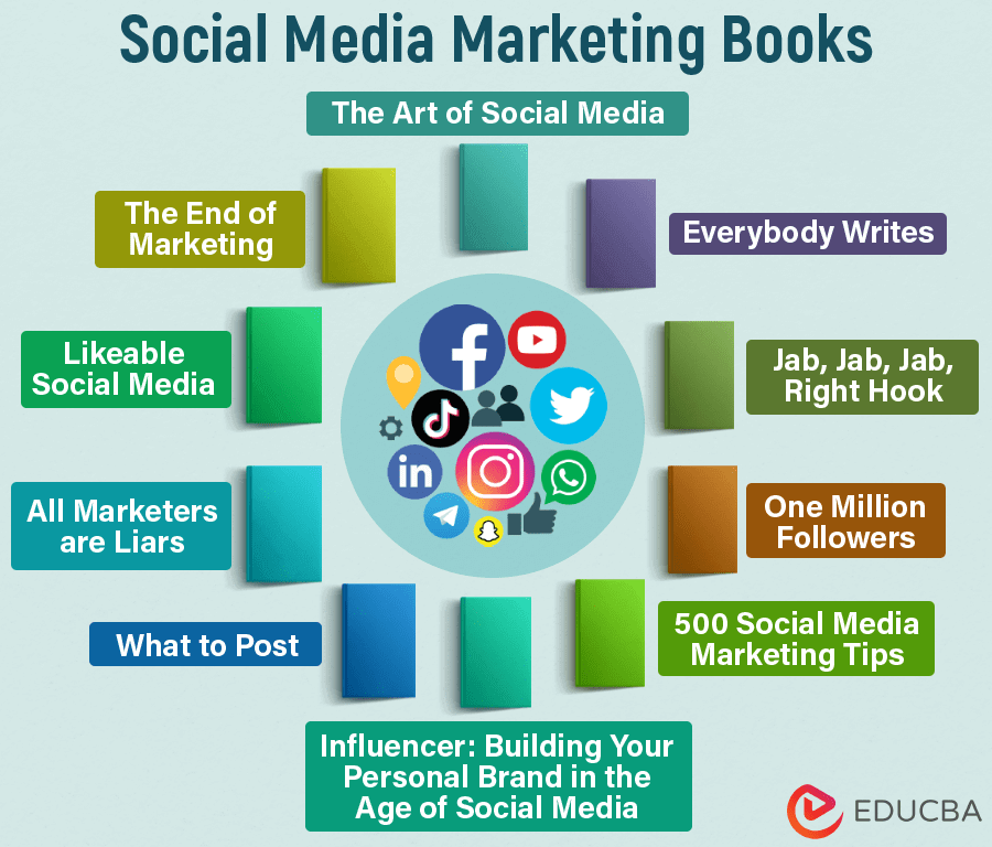 Social Media Marketing Books