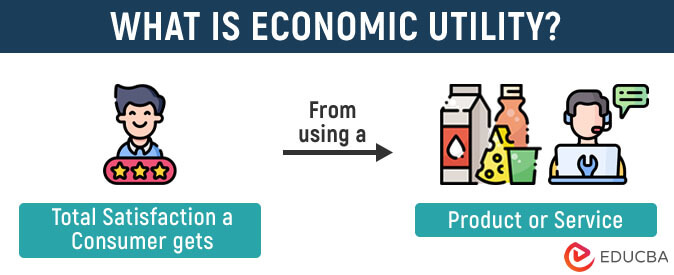 Economic Utility